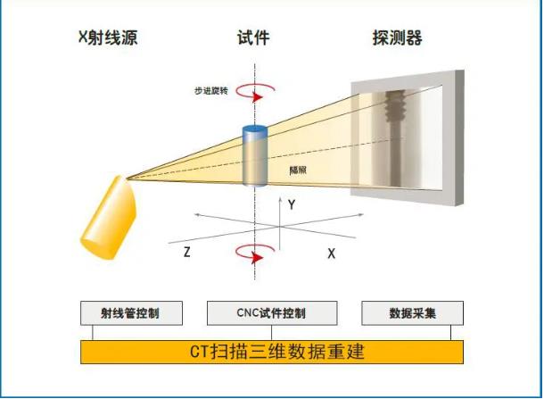 云南工业CT无损检测