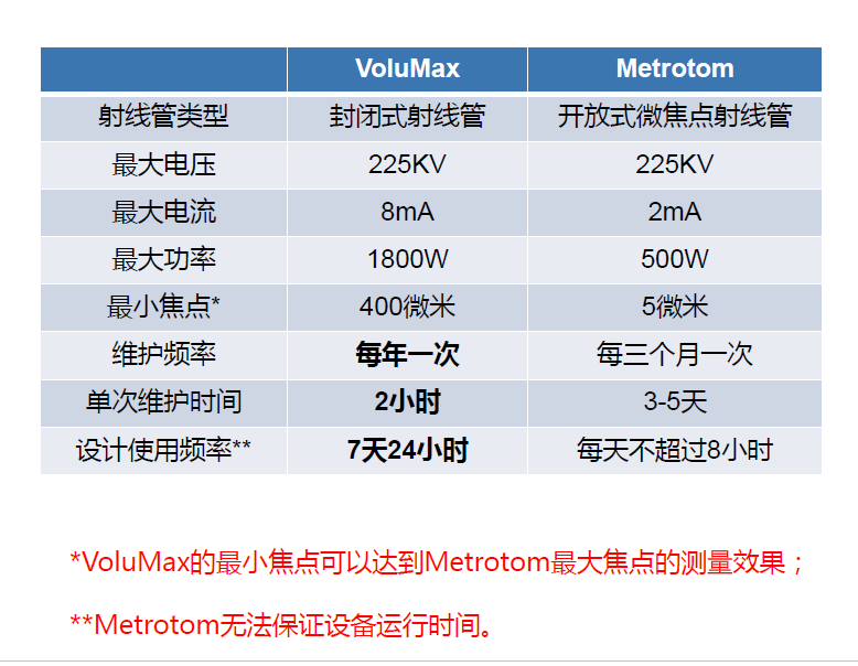 云南云南蔡司云南工业CT