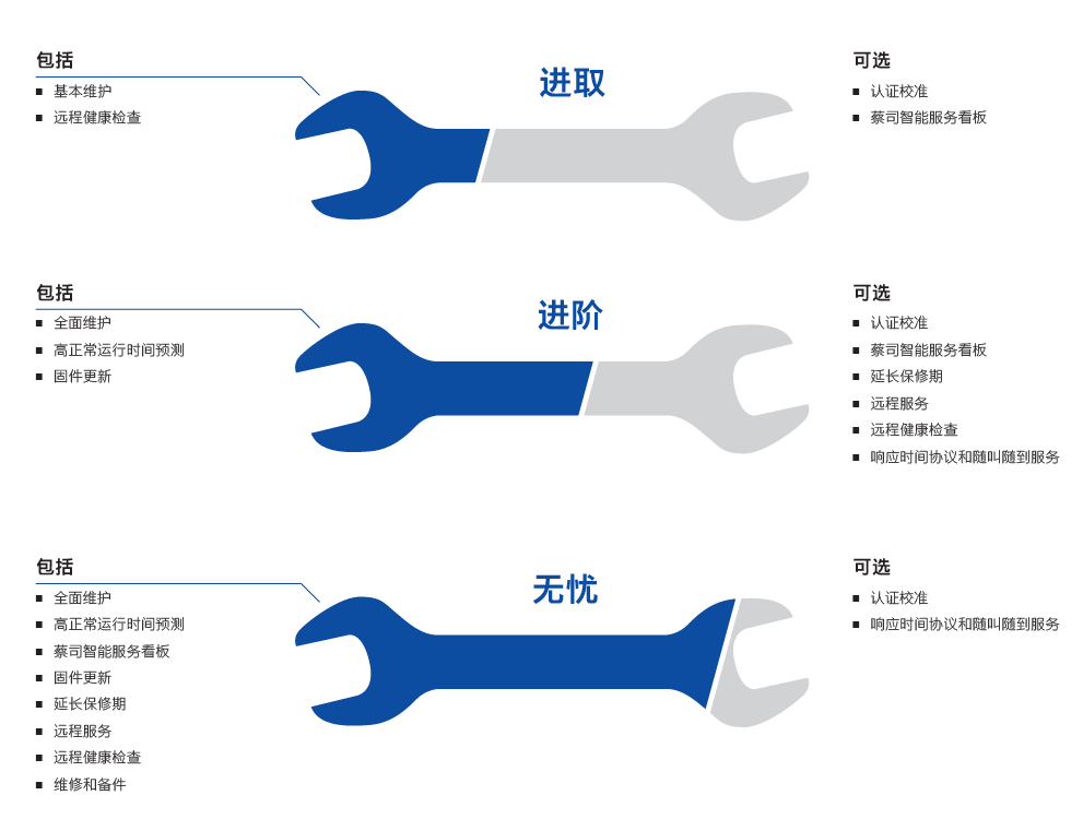 云南云南蔡司云南三坐标维保