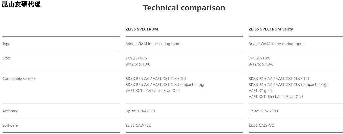 云南云南蔡司云南三坐标SPECTRUM